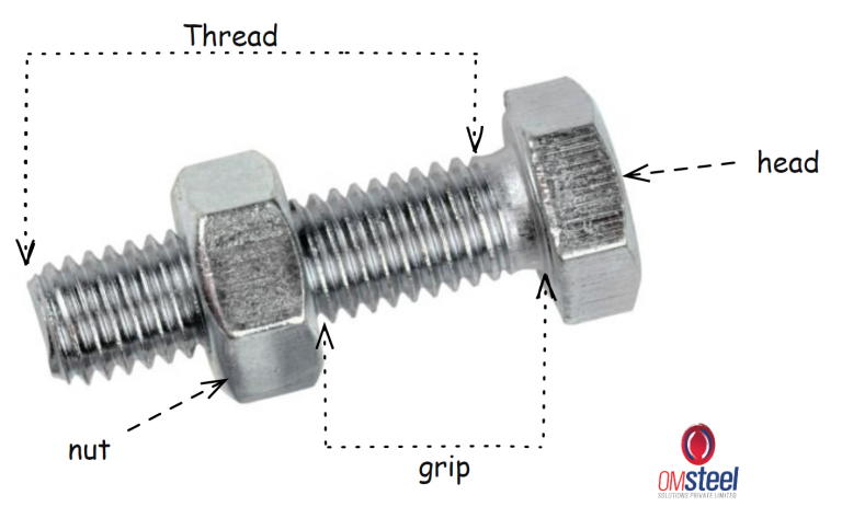 Anatomy of a bolt 