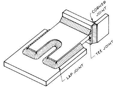 fillet welds 