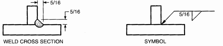 single fillet weld size
