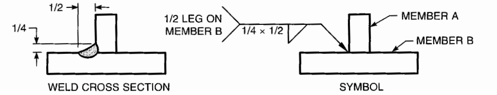 unequal leg fillet weld size