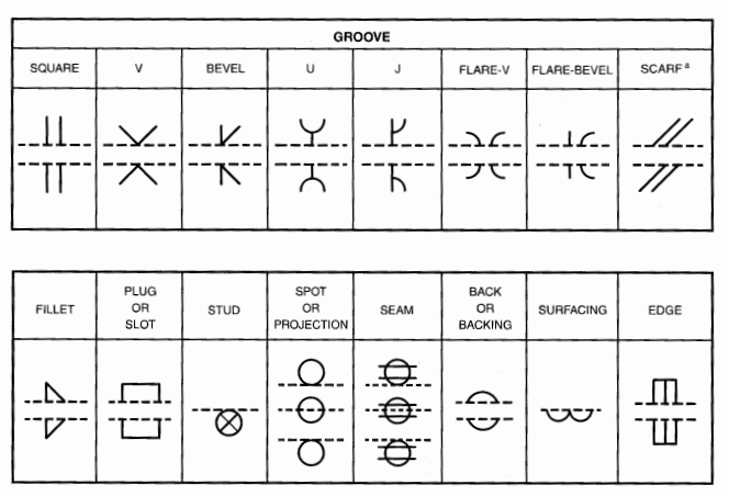 Weld Symbols 