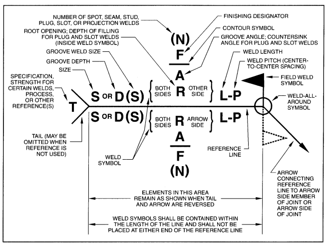 Welding Symbol 